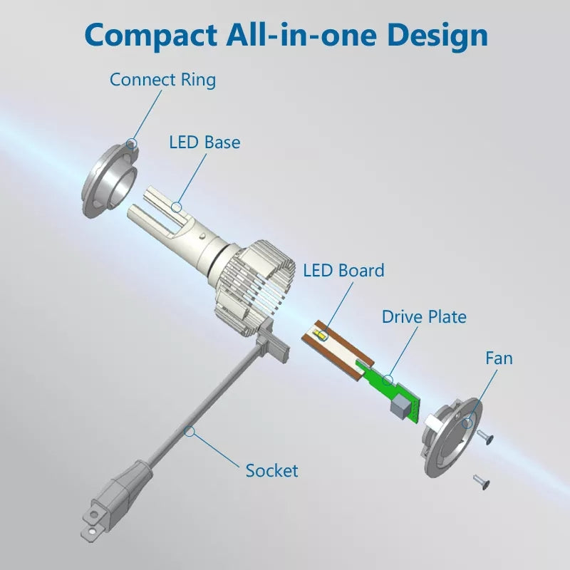 Coppia Lampadine Led H7 Philips Ultinon G2 6500K Auto Moto 12V Canbus Luxeon Bianco