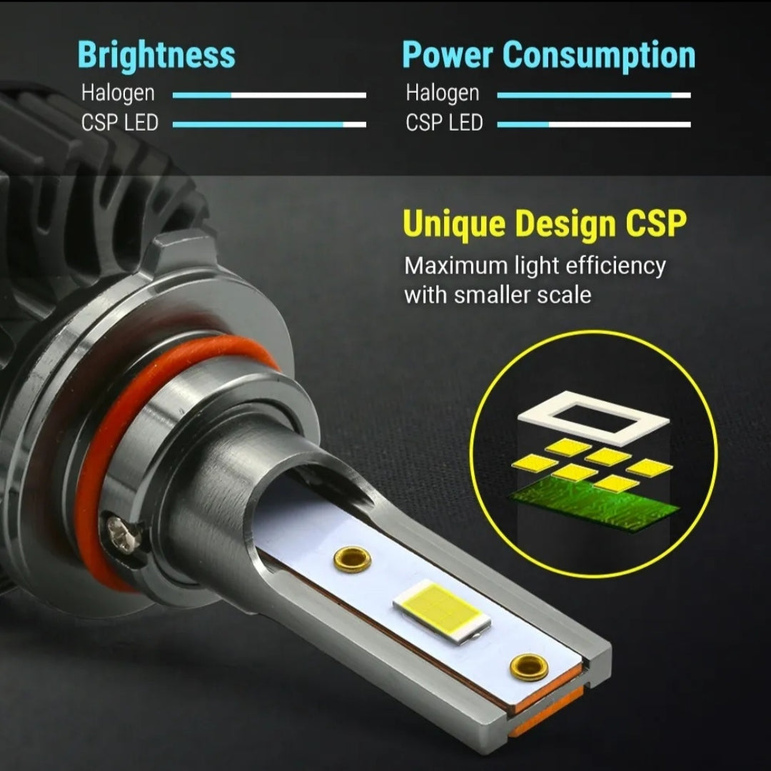 COPPIA LAMPADE LED H1 12000LM AUTO MOTO CANBUS 6000K NO ERROR